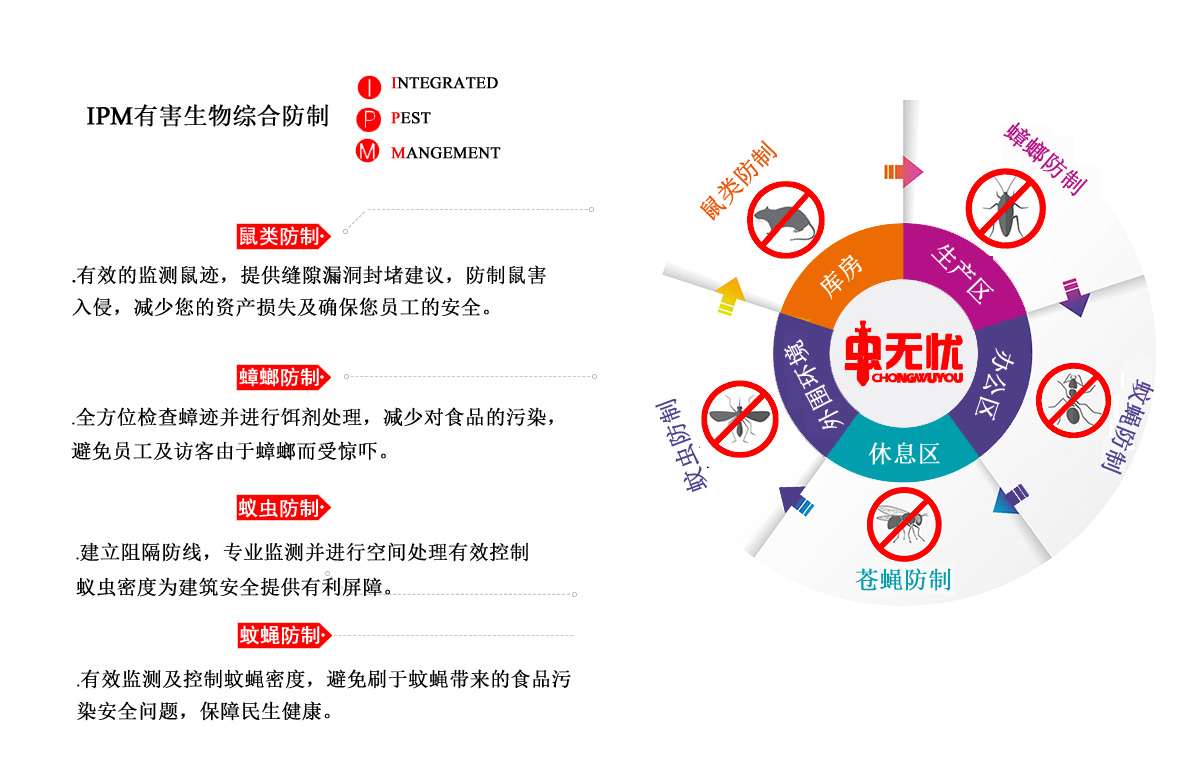 深圳消殺公司蟲無憂